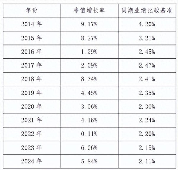 股票配资首选 诺安泰鑫这只定开债基又开放申购了，A类过去一年收益超4.6%
